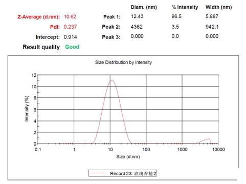 高品质香精制备与品质控制关键技术及应用