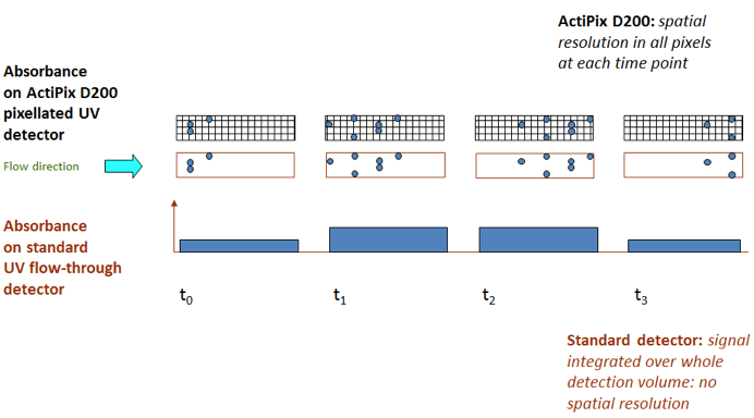 高性能紫外区成像检测器